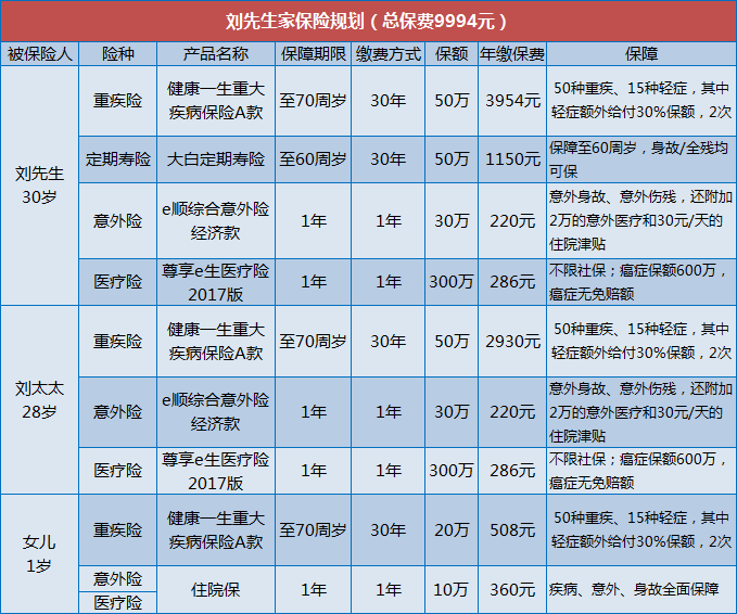 保险费用算在gdp里面吗_财产险保费计算 财产险保费过高