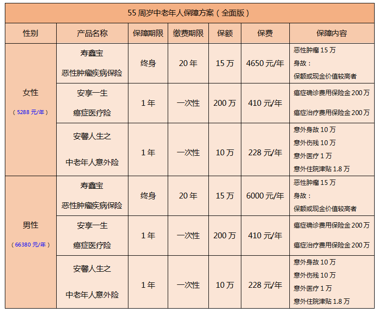 什么是终身保险 终身保险多少合适