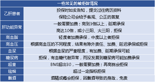 保险,拒保后还能投保吗