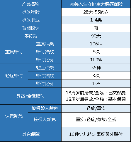 完美人生守护重疾险,桐心守护重大疾病保险