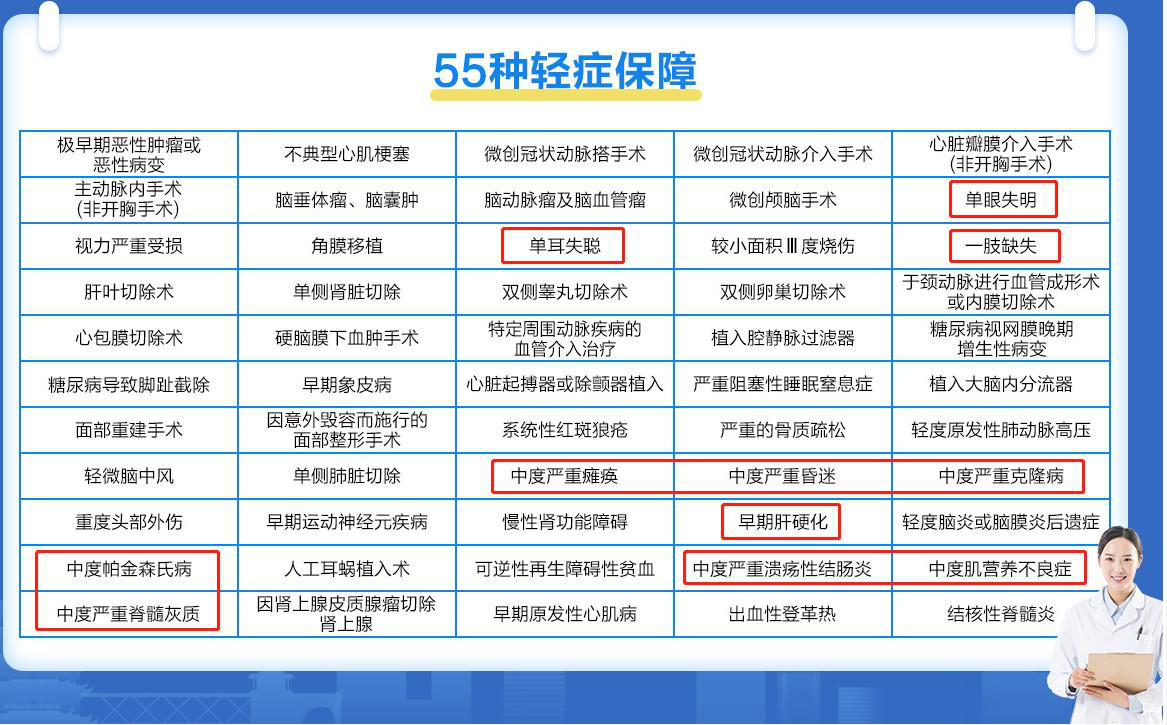 完美人生守护重疾险,桐心守护重大疾病保险