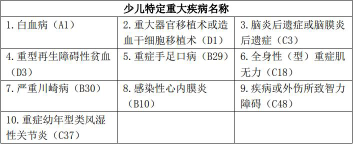 完美人生守护重疾险,桐心守护重大疾病保险